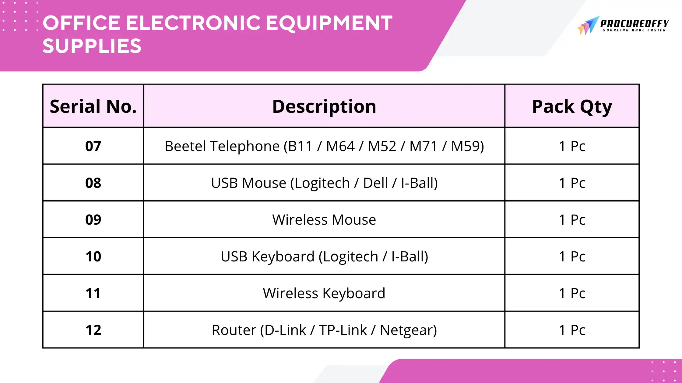 Office Electronic Equipment Supplies Details2