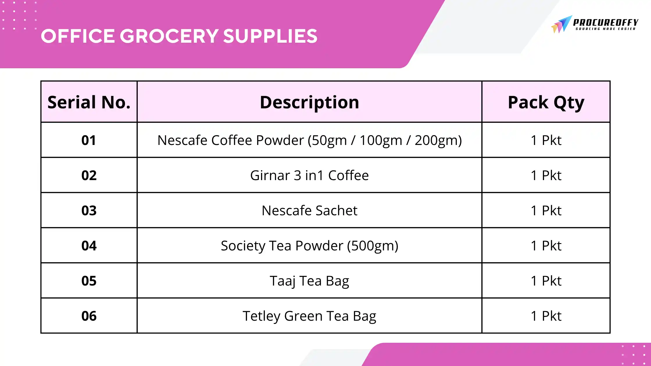 Office Grocery Supplies Details1