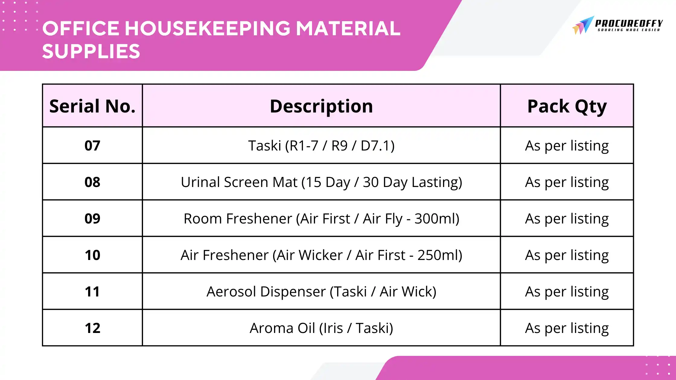 Office Housekeeping Material Supplies Details2