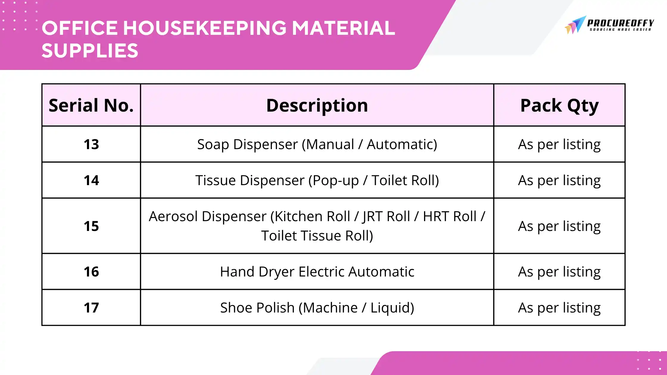 Office Housekeeping Material Supplies Details3