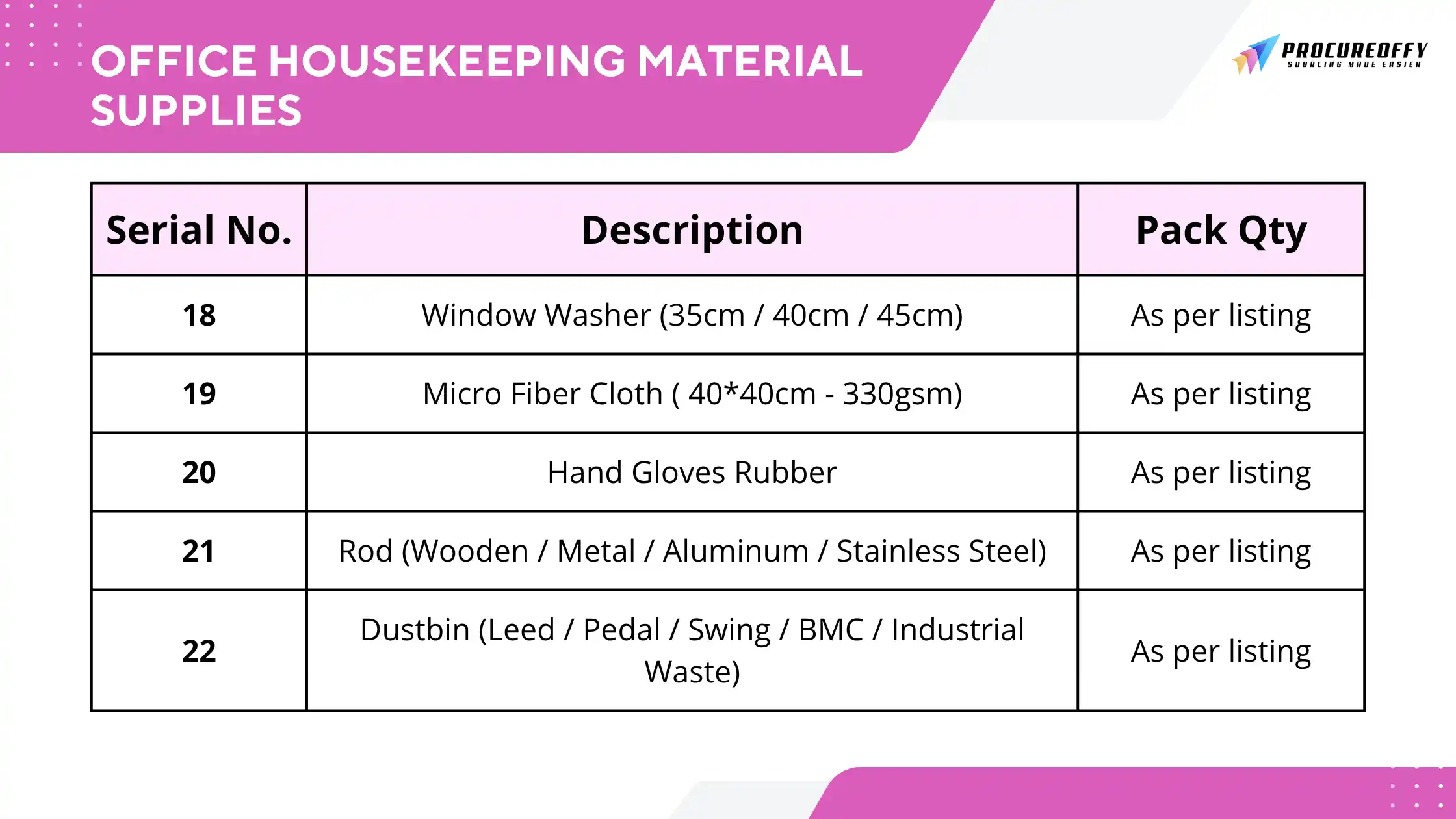 Office Housekeeping Material Supplies Details4