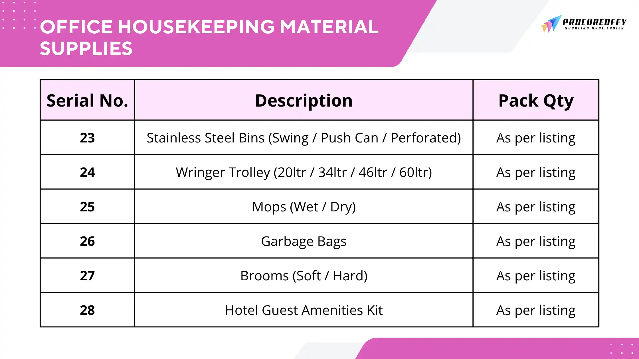 Office Housekeeping Material Supplies Details5